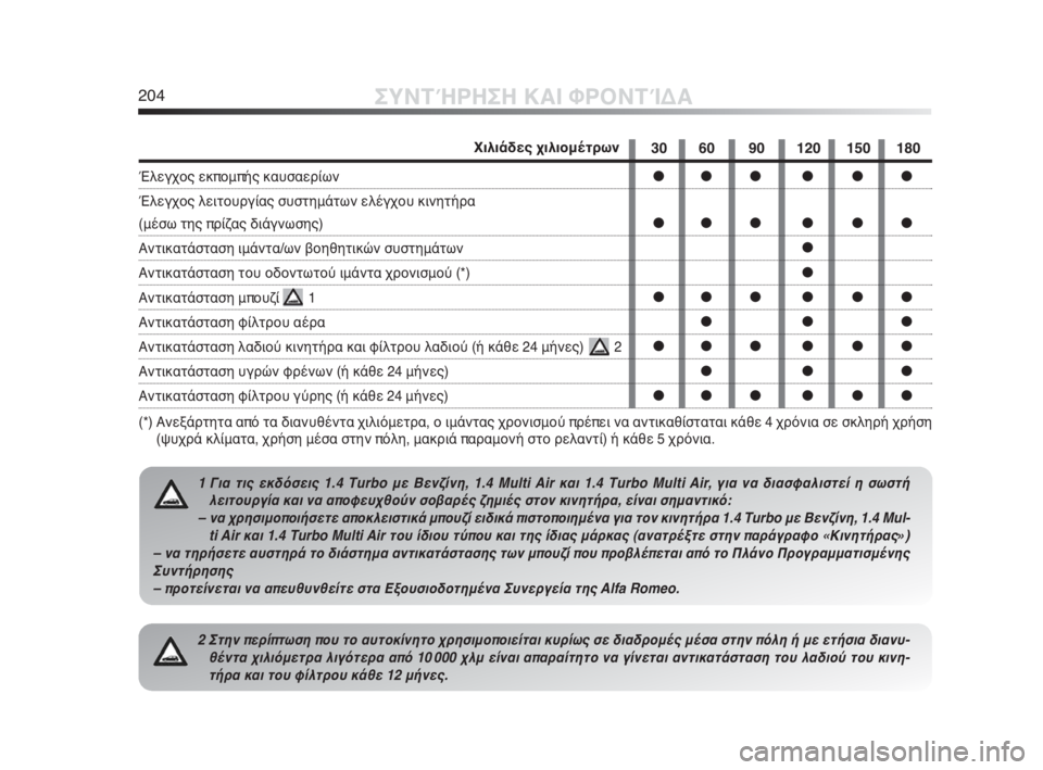 Alfa Romeo MiTo 2010  ΒΙΒΛΙΟ ΧΡΗΣΗΣ ΚΑΙ ΣΥΝΤΗΡΗΣΗΣ (in Greek) 204ΣΥΝΤΉΡΗΣΗ ΚΑΙ ΦΡΟΝΤΊΔΑ
2 Στην περίπτωση που το αυτοκίνητο χρησιμοποιείται κυρίως σε διαδρομές μέσα στην πό