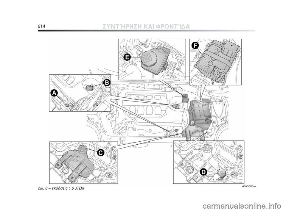 Alfa Romeo MiTo 2010 ΒΙΒΛΙΟ ΧΡΗΣΗΣ ΚΑΙ ΣΥΝΤΗΡΗΣΗΣ (in Greek) 214ΣΥΝΤΉΡΗΣΗ ΚΑΙ ΦΡΟΝΤΊΔΑ
A0J0200mεικ. 6 – εκδόσεις 1.6 JTDM
201-226 Alfa MiTo EL 2ed 1-02-2010 14:24 Pagina 214 Alfa Romeo MiTo 2010 ΒΙΒΛΙΟ ΧΡΗΣΗΣ ΚΑΙ ΣΥΝΤΗΡΗΣΗΣ (in Greek) 214ΣΥΝΤΉΡΗΣΗ ΚΑΙ ΦΡΟΝΤΊΔΑ
A0J0200mεικ. 6 – εκδόσεις 1.6 JTDM
201-226 Alfa MiTo EL 2ed 1-02-2010 14:24 Pagina 214