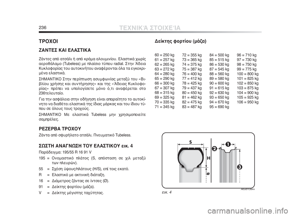 Alfa Romeo MiTo 2010  ΒΙΒΛΙΟ ΧΡΗΣΗΣ ΚΑΙ ΣΥΝΤΗΡΗΣΗΣ (in Greek) 236ΤΕΧΝΙΚΆ ΣΤΟΙΧΕΊΑ
ΤΡΟΧΟΙ
ΖΑΝΤΕΣ ΚΑΙ ΕΛΑΣΤΙΚΑ
Ζάντες από ατσάλι ή από κράμα αλουμινίου. Ελαστικά χωρίς
αεροθ