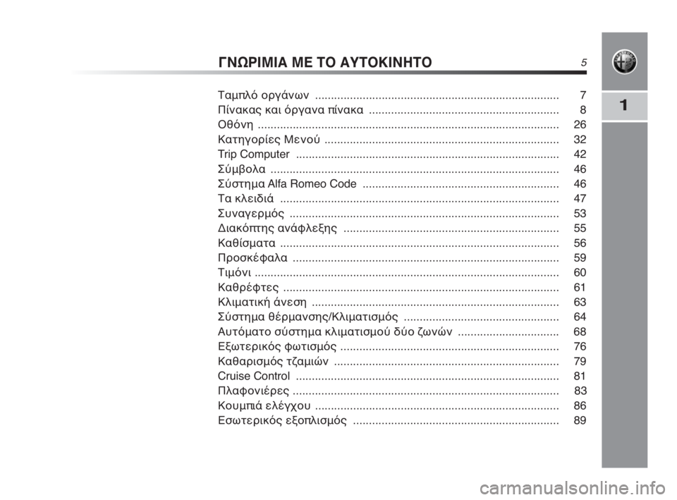 Alfa Romeo MiTo 2010  ΒΙΒΛΙΟ ΧΡΗΣΗΣ ΚΑΙ ΣΥΝΤΗΡΗΣΗΣ (in Greek) ΓΝΩΡΙΜΙΑ ΜΕ ΤΟ ΑΥΤΟΚΙΝΗΤΟ5
1
Ταμπλό οργάνων ............................................................................. 7
Πίνακας και όργανα πίν