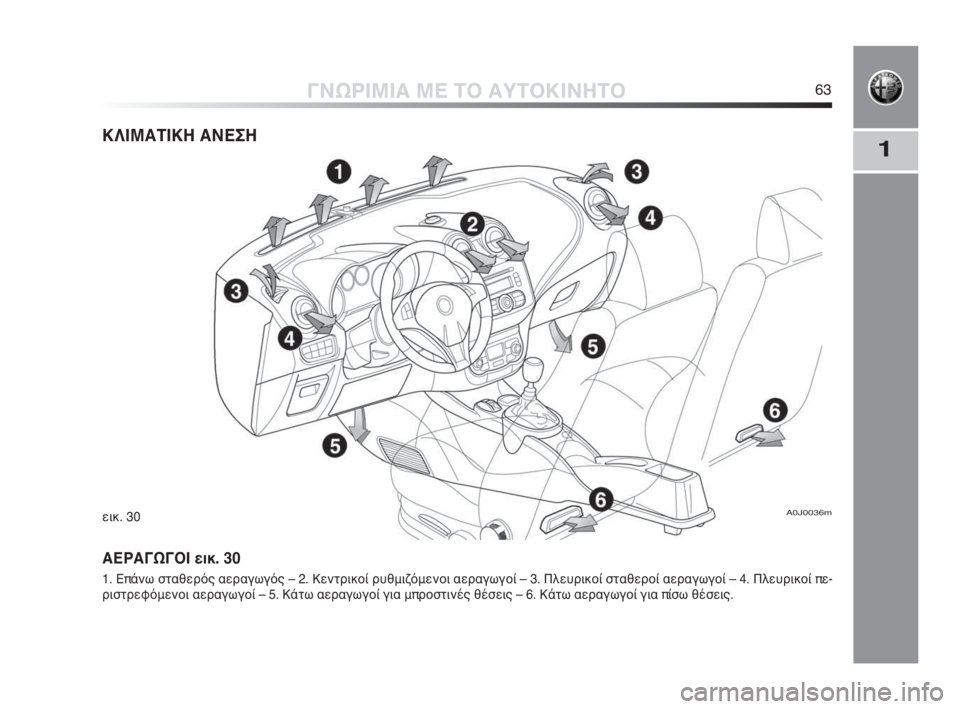 Alfa Romeo MiTo 2010  ΒΙΒΛΙΟ ΧΡΗΣΗΣ ΚΑΙ ΣΥΝΤΗΡΗΣΗΣ (in Greek) 1
ΓΝΩΡΙΜΙΑ ΜΕ ΤΟ ΑΥΤΟΚΙΝΗΤΟ63
ΚΛΙΜΑΤΙΚΗ ΑΝΕΣΗ
ΑΕΡΑΓΩΓΟΙ εικ. 30
1. Επάνω σταθερός αεραγωγός – 2. Κεντρικοί ρυθμιζ