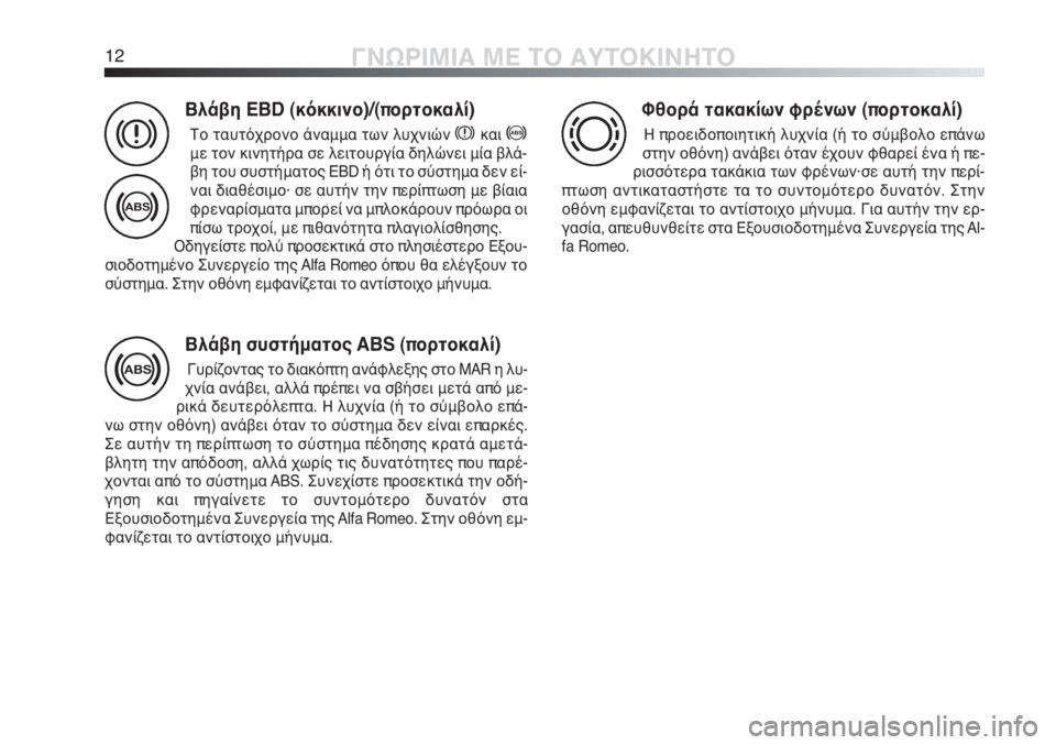 Alfa Romeo MiTo 2012  ΒΙΒΛΙΟ ΧΡΗΣΗΣ ΚΑΙ ΣΥΝΤΗΡΗΣΗΣ (in Greek) 12ΓΝΩΡΙΜΙΑ ΜΕ ΤΟ ΑΥΤΟΚΙΝΗΤΟ
Βλάβη EBD (κόκκινο)/(πορτοκαλί)
Το ταυτόχρονο άναμμα των λυχνιών xκαι>
με τον κινητήρ