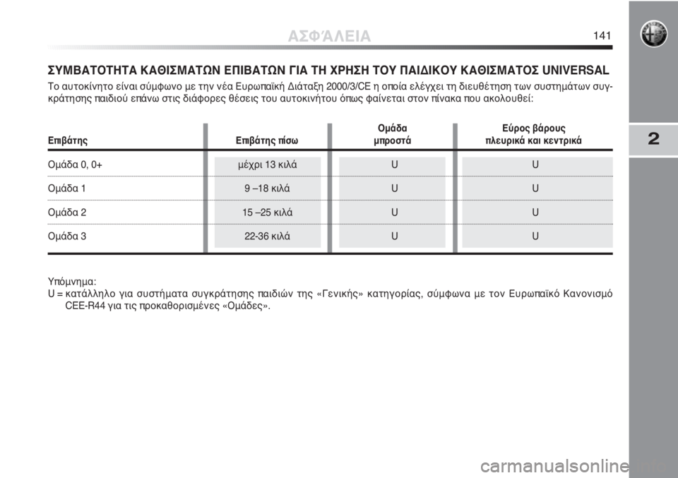 Alfa Romeo MiTo 2012 ΒΙΒΛΙΟ ΧΡΗΣΗΣ ΚΑΙ ΣΥΝΤΗΡΗΣΗΣ (in Greek) 2
ΣΥΜΒΑΤΟΤΗΤΑ ΚΑΘΙΣΜΑΤΩΝ ΕΠΙΒΑΤΩΝ ΓΙΑ ΤΗ ΧΡΗΣΗ ΤΟΥ ΠΑΙΔΙΚΟΥ ΚΑΘΙΣΜΑΤΟΣ UNIVERSAL
Το αυτοκίνητο είναι σύμφωνο με τ Alfa Romeo MiTo 2012 ΒΙΒΛΙΟ ΧΡΗΣΗΣ ΚΑΙ ΣΥΝΤΗΡΗΣΗΣ (in Greek) 2
ΣΥΜΒΑΤΟΤΗΤΑ ΚΑΘΙΣΜΑΤΩΝ ΕΠΙΒΑΤΩΝ ΓΙΑ ΤΗ ΧΡΗΣΗ ΤΟΥ ΠΑΙΔΙΚΟΥ ΚΑΘΙΣΜΑΤΟΣ UNIVERSAL
Το αυτοκίνητο είναι σύμφωνο με τ
