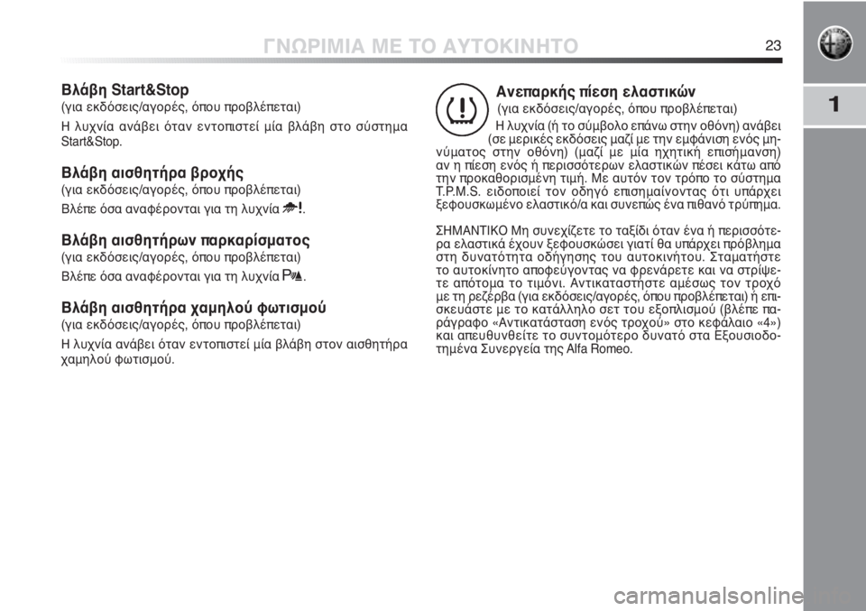 Alfa Romeo MiTo 2012  ΒΙΒΛΙΟ ΧΡΗΣΗΣ ΚΑΙ ΣΥΝΤΗΡΗΣΗΣ (in Greek) 1
ΓΝΩΡΙΜΙΑ ΜΕ ΤΟ ΑΥΤΟΚΙΝΗΤΟ23
Ανεπαρκής πίεση ελαστικών
(για εκδόσεις/αγορές, όπου προβλέπεται)
Η λυχνία (ή το σ