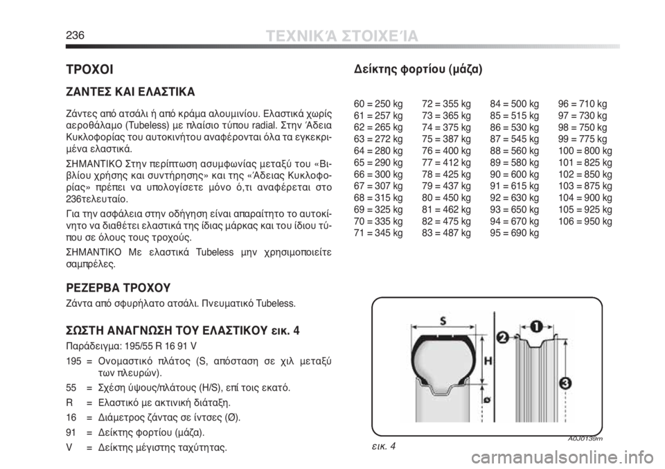 Alfa Romeo MiTo 2012  ΒΙΒΛΙΟ ΧΡΗΣΗΣ ΚΑΙ ΣΥΝΤΗΡΗΣΗΣ (in Greek) 236ΤΕΧΝΙΚΆ ΣΤΟΙΧΕΊΑ
ΤΡΟΧΟΙ
ΖΑΝΤΕΣ ΚΑΙ ΕΛΑΣΤΙΚΑ
Ζάντες από ατσάλι ή από κράμα αλουμινίου. Ελαστικά χωρίς
αεροθ