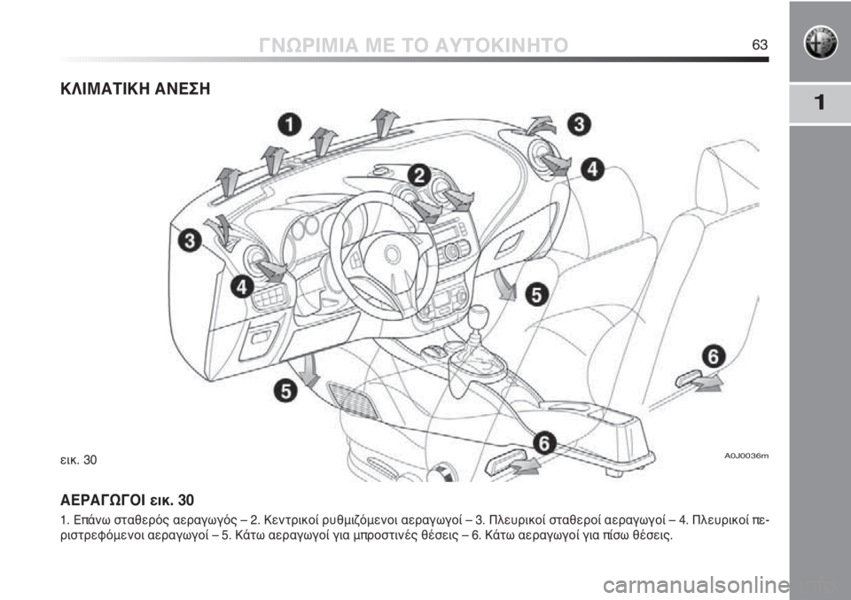 Alfa Romeo MiTo 2012 ΒΙΒΛΙΟ ΧΡΗΣΗΣ ΚΑΙ ΣΥΝΤΗΡΗΣΗΣ (in Greek) 1
ΓΝΩΡΙΜΙΑ ΜΕ ΤΟ ΑΥΤΟΚΙΝΗΤΟ63
ΚΛΙΜΑΤΙΚΗ ΑΝΕΣΗ
ΑΕΡΑΓΩΓΟΙ εικ. 30
1. Επάνω σταθερός αεραγωγός – 2. Κεντρικοί ρυθμιζ Alfa Romeo MiTo 2012 ΒΙΒΛΙΟ ΧΡΗΣΗΣ ΚΑΙ ΣΥΝΤΗΡΗΣΗΣ (in Greek) 1
ΓΝΩΡΙΜΙΑ ΜΕ ΤΟ ΑΥΤΟΚΙΝΗΤΟ63
ΚΛΙΜΑΤΙΚΗ ΑΝΕΣΗ
ΑΕΡΑΓΩΓΟΙ εικ. 30
1. Επάνω σταθερός αεραγωγός – 2. Κεντρικοί ρυθμιζ