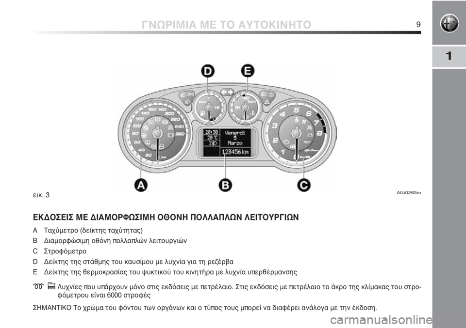 Alfa Romeo MiTo 2011  ΒΙΒΛΙΟ ΧΡΗΣΗΣ ΚΑΙ ΣΥΝΤΗΡΗΣΗΣ (in Greek) 1
ΓΝΩΡΙΜΙΑ ΜΕ ΤΟ ΑΥΤΟΚΙΝΗΤΟ9
ΕΚΔΟΣΕΙΣ ΜΕ ΔΙΑΜΟΡΦΩΣΙΜΗ ΟΘΟΝΗ ΠΟΛΛΑΠΛΩΝ ΛΕΙΤΟΥΡΓΙΩΝ
A Ταχύμετρο (δείκτης ταχύτη