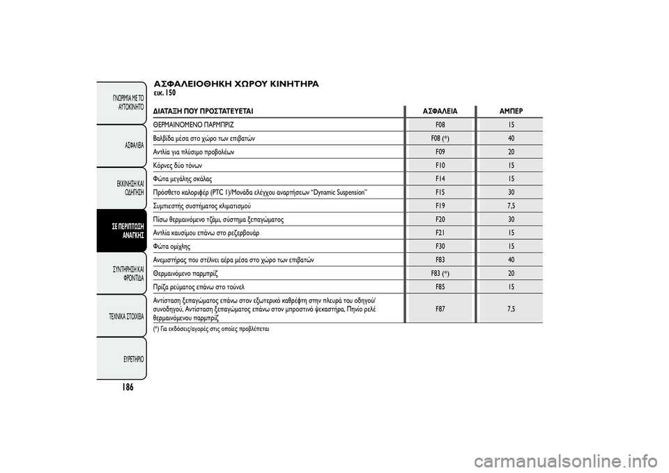 Alfa Romeo MiTo 2013  ΒΙΒΛΙΟ ΧΡΗΣΗΣ ΚΑΙ ΣΥΝΤΗΡΗΣΗΣ (in Greek) ΑΣΦΑΛΕΙΟΘΗΚΗ ΧΩΡΟΥ ΚΙΝΗΤΗΡΑεικ. 150
186
ΓΝΩΡΙΜΊΑ ΜΕ ΤΟ
ΑΥΤΟΚΊΝΗΤΟ
ΑΣΦΑΛΕΙΑ
ΕΚΚΙΝΗΣΗ ΚΑΙ
ΟΔΗΓΗΣΗΣΕ ΠΕΡΙΠΤΩΣΗ
ΑΝ