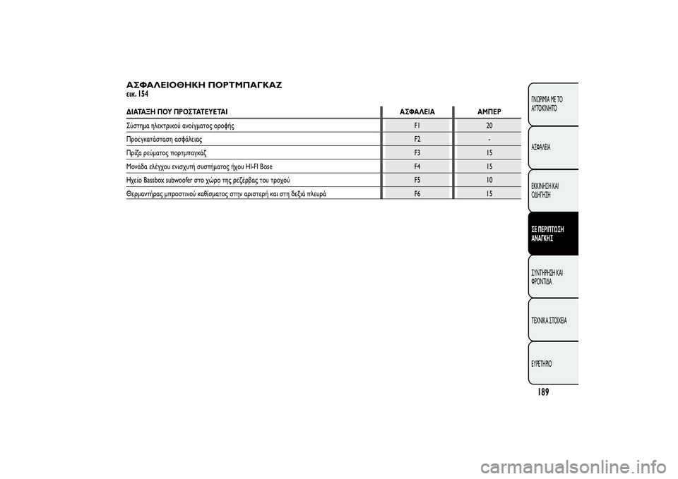Alfa Romeo MiTo 2013  ΒΙΒΛΙΟ ΧΡΗΣΗΣ ΚΑΙ ΣΥΝΤΗΡΗΣΗΣ (in Greek) ΑΣΦΑΛΕΙΟΘΗΚΗ ΠΟΡΤΜΠΑΓΚΑΖεικ. 154ΔΙΑΤΑΞΗ ΠΟΥ ΠΡΟΣΤΑΤΕΥΕΤΑΙ ΑΣΦΑΛΕΙΑ ΑΜΠΕΡ
Σύστημα ηλεκτρικού ανοίγματος οροφ