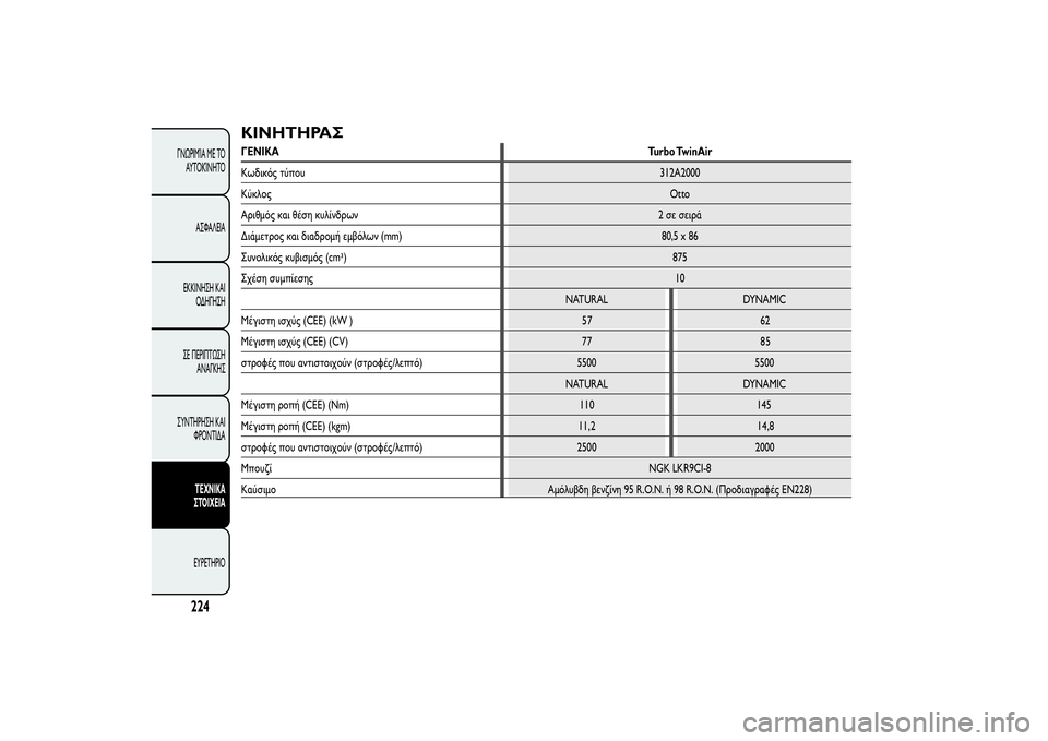 Alfa Romeo MiTo 2013  ΒΙΒΛΙΟ ΧΡΗΣΗΣ ΚΑΙ ΣΥΝΤΗΡΗΣΗΣ (in Greek) ΚΙΝΗΤΗΡΑΣΓΕΝΙΚΑTurbo TwinAir
Κωδικός τύπου312A2000
ΚύκλοςOtto
Αριθμός και θέση κυλίνδρων 2 σε σειρά
Διάμετρος και διαδρ