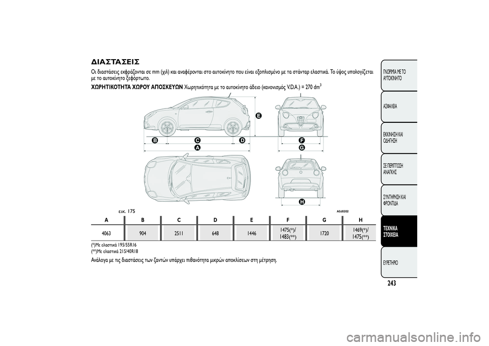 Alfa Romeo MiTo 2013 ΒΙΒΛΙΟ ΧΡΗΣΗΣ ΚΑΙ ΣΥΝΤΗΡΗΣΗΣ (in Greek) ΔΙΑΣΤΑΣΕΙΣΟι διαστάσεις εκφράζονται σε mm (χιλ) και αναφέρονται στο αυτοκίνητο που είναι εξοπλισμένο με τα στ Alfa Romeo MiTo 2013 ΒΙΒΛΙΟ ΧΡΗΣΗΣ ΚΑΙ ΣΥΝΤΗΡΗΣΗΣ (in Greek) ΔΙΑΣΤΑΣΕΙΣΟι διαστάσεις εκφράζονται σε mm (χιλ) και αναφέρονται στο αυτοκίνητο που είναι εξοπλισμένο με τα στ