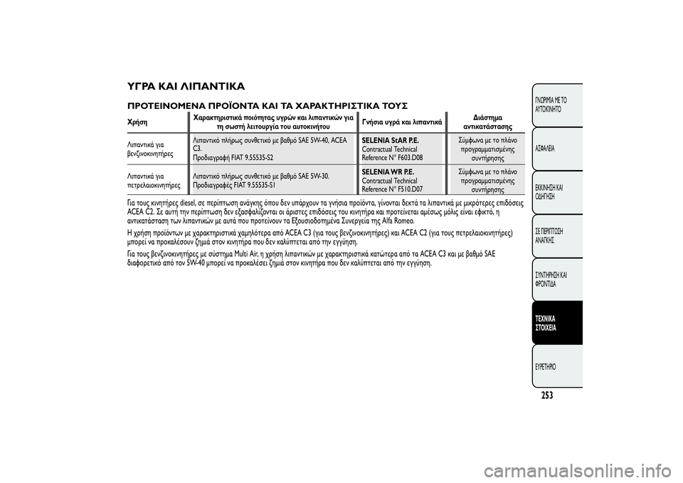 Alfa Romeo MiTo 2013 ΒΙΒΛΙΟ ΧΡΗΣΗΣ ΚΑΙ ΣΥΝΤΗΡΗΣΗΣ (in Greek) ΥΓΡΑ ΚΑΙ ΛΙΠΑΝΤΙΚΑΠΡΟΤΕΙΝΟΜΕΝΑ ΠΡΟΪΟΝΤΑ ΚΑΙ ΤΑ ΧΑΡΑΚΤΗΡΙΣΤΙΚΑ ΤΟΥΣΧρήσηΧαρακτηριστικά ποιότητας υγρών και Alfa Romeo MiTo 2013 ΒΙΒΛΙΟ ΧΡΗΣΗΣ ΚΑΙ ΣΥΝΤΗΡΗΣΗΣ (in Greek) ΥΓΡΑ ΚΑΙ ΛΙΠΑΝΤΙΚΑΠΡΟΤΕΙΝΟΜΕΝΑ ΠΡΟΪΟΝΤΑ ΚΑΙ ΤΑ ΧΑΡΑΚΤΗΡΙΣΤΙΚΑ ΤΟΥΣΧρήσηΧαρακτηριστικά ποιότητας υγρών και