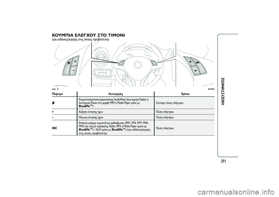 Alfa Romeo MiTo 2013 ΒΙΒΛΙΟ ΧΡΗΣΗΣ ΚΑΙ ΣΥΝΤΗΡΗΣΗΣ (in Greek) ΚΟΥΜΠΙΑ ΕΛΕΓΧΟΥ ΣΤΟ ΤΙΜΟΝΙ(για εκδόσεις/αγορές στις οποίες προβλέπεται)Πλήκτρο Λειτουργίες Τρόποι
Ενεργοπο Alfa Romeo MiTo 2013 ΒΙΒΛΙΟ ΧΡΗΣΗΣ ΚΑΙ ΣΥΝΤΗΡΗΣΗΣ (in Greek) ΚΟΥΜΠΙΑ ΕΛΕΓΧΟΥ ΣΤΟ ΤΙΜΟΝΙ(για εκδόσεις/αγορές στις οποίες προβλέπεται)Πλήκτρο Λειτουργίες Τρόποι
Ενεργοπο