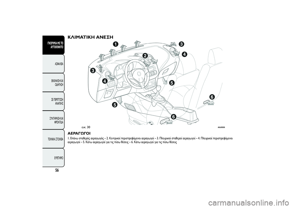 Alfa Romeo MiTo 2013 ΒΙΒΛΙΟ ΧΡΗΣΗΣ ΚΑΙ ΣΥΝΤΗΡΗΣΗΣ (in Greek) ΚΛΙΜΑΤΙΚΗ ΑΝΕΣΗΑΕΡΑΓΩΓΟΙ1. Επάνω σταθερός αεραγωγός – 2. Κεντρικοί περιστρεφόμενοι αεραγωγοί – 3. Πλευρικοί Alfa Romeo MiTo 2013 ΒΙΒΛΙΟ ΧΡΗΣΗΣ ΚΑΙ ΣΥΝΤΗΡΗΣΗΣ (in Greek) ΚΛΙΜΑΤΙΚΗ ΑΝΕΣΗΑΕΡΑΓΩΓΟΙ1. Επάνω σταθερός αεραγωγός – 2. Κεντρικοί περιστρεφόμενοι αεραγωγοί – 3. Πλευρικοί