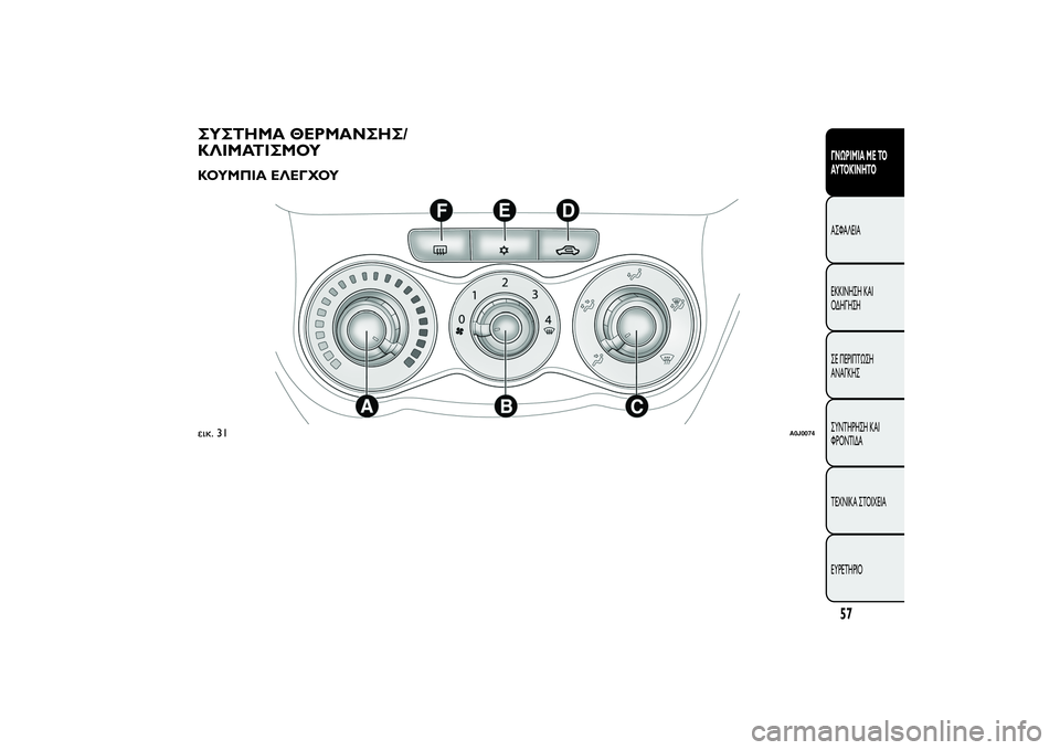 Alfa Romeo MiTo 2013 ΒΙΒΛΙΟ ΧΡΗΣΗΣ ΚΑΙ ΣΥΝΤΗΡΗΣΗΣ (in Greek) ΣΥΣΤΗΜΑ ΘΕΡΜΑΝΣΗΣ/
ΚΛΙΜΑΤΙΣΜΟΥΚΟΥΜΠΙΑ ΕΛΕΓΧΟΥεικ. 31
A0J0074
57ΓΝΩΡΙΜΊΑ ΜΕ ΤΟ
ΑΥΤΟΚΊΝΗΤΟΑΣΦΑΛΕΙΑ
ΕΚΚΙΝΗΣΗ ΚΑΙ
ΟΔ Alfa Romeo MiTo 2013 ΒΙΒΛΙΟ ΧΡΗΣΗΣ ΚΑΙ ΣΥΝΤΗΡΗΣΗΣ (in Greek) ΣΥΣΤΗΜΑ ΘΕΡΜΑΝΣΗΣ/
ΚΛΙΜΑΤΙΣΜΟΥΚΟΥΜΠΙΑ ΕΛΕΓΧΟΥεικ. 31
A0J0074
57ΓΝΩΡΙΜΊΑ ΜΕ ΤΟ
ΑΥΤΟΚΊΝΗΤΟΑΣΦΑΛΕΙΑ
ΕΚΚΙΝΗΣΗ ΚΑΙ
ΟΔ