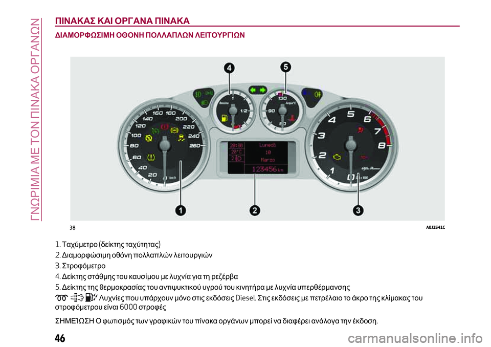 Alfa Romeo MiTo 2019  ΒΙΒΛΙΟ ΧΡΗΣΗΣ ΚΑΙ ΣΥΝΤΗΡΗΣΗΣ (in Greek) ΠΙΝΑΚΑΣ ΚΑΙ ΟΡΓΑΝΑ ΠΙΝΑΚΑ
ΔΙΑΜΟΡΦΩΣΙΜΗ ΟΘΟΝΗ ΠΟΛΛΑΠΛΩΝ ΛΕΙΤΟΥΡΓΙΩΝ
1.Ταχύμετρο(δείκτης ταχύτητας)
2.Διαμορφώ