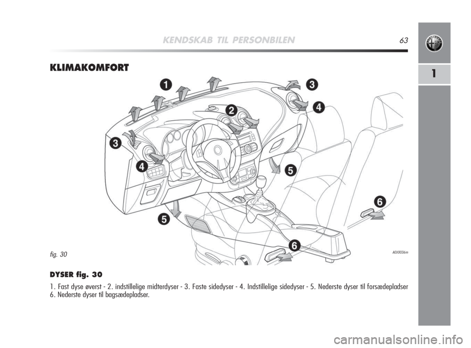 Alfa Romeo MiTo 2008 Brugs- og vedligeholdelsesvejledning (in Danish) KENDSKAB TIL PERSONBILEN63
1KLIMAKOMFORT
DYSER fig. 30
1. Fast dyse øverst - 2. indstillelige midterdyser - 3. Faste sidedyser - 4. Indstillelige sidedyser - 5. Nederste dyser til forsædepladser
6. Alfa Romeo MiTo 2008 Brugs- og vedligeholdelsesvejledning (in Danish) KENDSKAB TIL PERSONBILEN63
1KLIMAKOMFORT
DYSER fig. 30
1. Fast dyse øverst - 2. indstillelige midterdyser - 3. Faste sidedyser - 4. Indstillelige sidedyser - 5. Nederste dyser til forsædepladser
6.