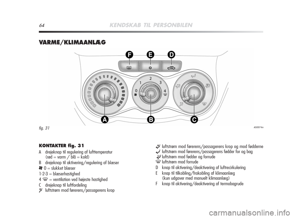 Alfa Romeo MiTo 2008 Brugs- og vedligeholdelsesvejledning (in Danish) 64KENDSKAB TIL PERSONBILEN
VARME/KLIMAANLÆG
A0J0074mfig. 31
KONTAKTER fig. 31
A drejeknap til regulering af lufttemperatur
(rød = varm / blå = kold)
B drejeknap til aktivering/regulering af blæs Alfa Romeo MiTo 2008 Brugs- og vedligeholdelsesvejledning (in Danish) 64KENDSKAB TIL PERSONBILEN
VARME/KLIMAANLÆG
A0J0074mfig. 31
KONTAKTER fig. 31
A drejeknap til regulering af lufttemperatur
(rød = varm / blå = kold)
B drejeknap til aktivering/regulering af blæs