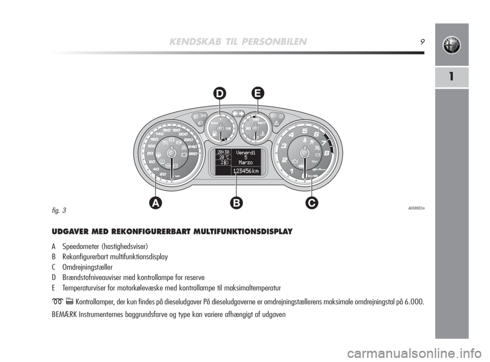 Alfa Romeo MiTo 2009  Brugs- og vedligeholdelsesvejledning (in Danish) KENDSKAB TIL PERSONBILEN9
1
AC
DE
B
UDGAVER MED REKONFIGURERBART MULTIFUNKTIONSDISPLAY
A Speedometer (hastighedsviser)
B Rekonfigurerbart multifunktionsdisplay
C Omdrejningstæller
D Brændstofniveauv