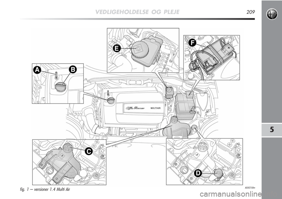 Alfa Romeo MiTo 2011 Brugs- og vedligeholdelsesvejledning (in Danish) VEDLIGEHOLDELSE OG PLEJE209
5
A0J0258mfig. 1 – versioner 1.4 Multi Air Alfa Romeo MiTo 2011 Brugs- og vedligeholdelsesvejledning (in Danish) VEDLIGEHOLDELSE OG PLEJE209
5
A0J0258mfig. 1 – versioner 1.4 Multi Air