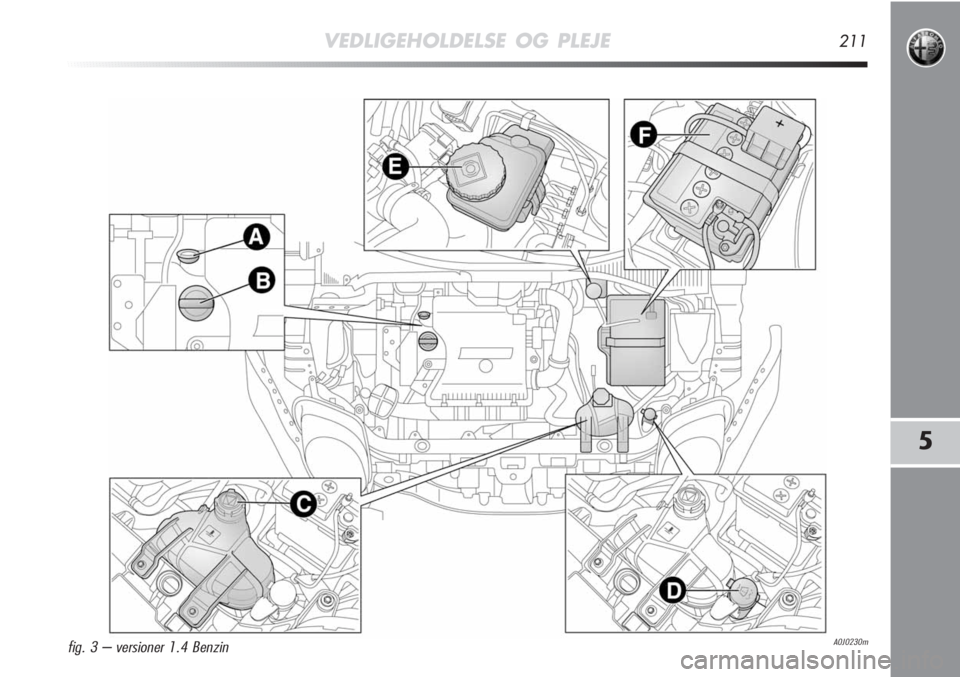 Alfa Romeo MiTo 2011 Brugs- og vedligeholdelsesvejledning (in Danish) VEDLIGEHOLDELSE OG PLEJE211
5
A0J0230mfig. 3 – versioner 1.4 Benzin Alfa Romeo MiTo 2011 Brugs- og vedligeholdelsesvejledning (in Danish) VEDLIGEHOLDELSE OG PLEJE211
5
A0J0230mfig. 3 – versioner 1.4 Benzin
