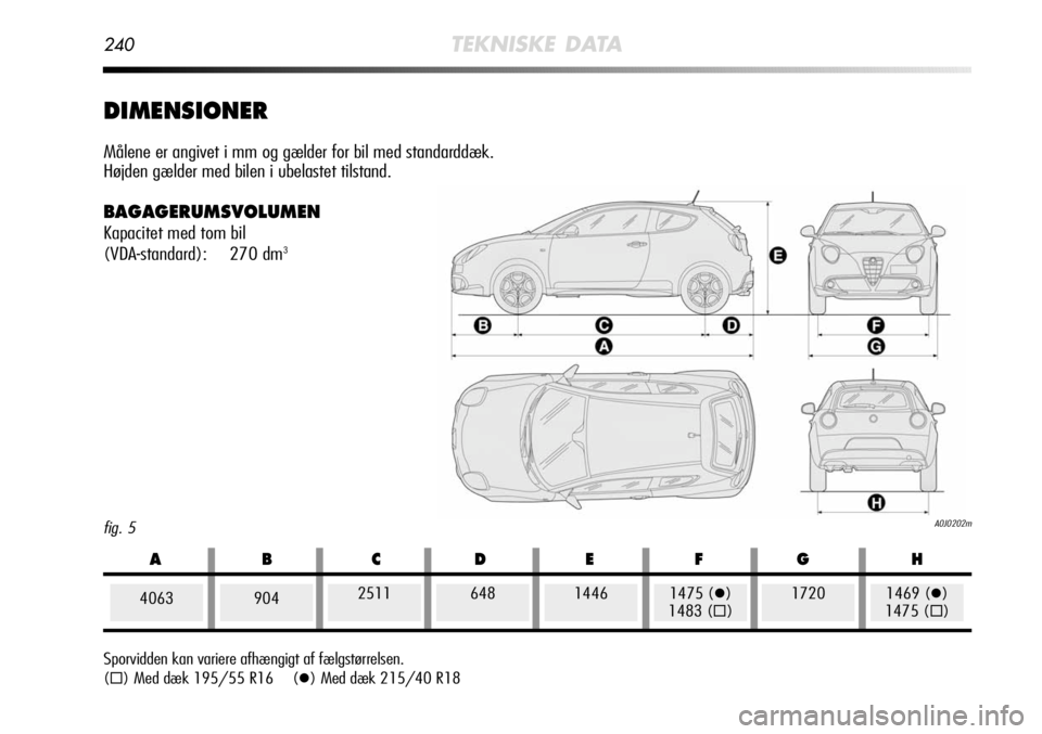 Alfa Romeo MiTo 2011  Brugs- og vedligeholdelsesvejledning (in Danish) 240TEKNISKE DATA
fig. 5A0J0202m
DIMENSIONER
Målene er angivet i mm og gælder for bil med standarddæk. 
Højden gælder med bilen i ubelastet tilstand.
BAGAGERUMSVOLUMEN
Kapacitet med tom bil 
(VDA-