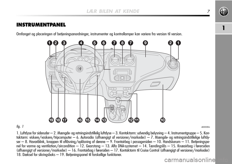 Alfa Romeo MiTo 2011  Brugs- og vedligeholdelsesvejledning (in Danish) LÆR BILEN AT KENDE7
1INSTRUMENTPANEL
Omfanget og placeringen af betjeningsanordninger, instrumenter og kontrollamper kan variere fra version til version.
1. Luftdyse for sideruder – 2. Mængde- og 