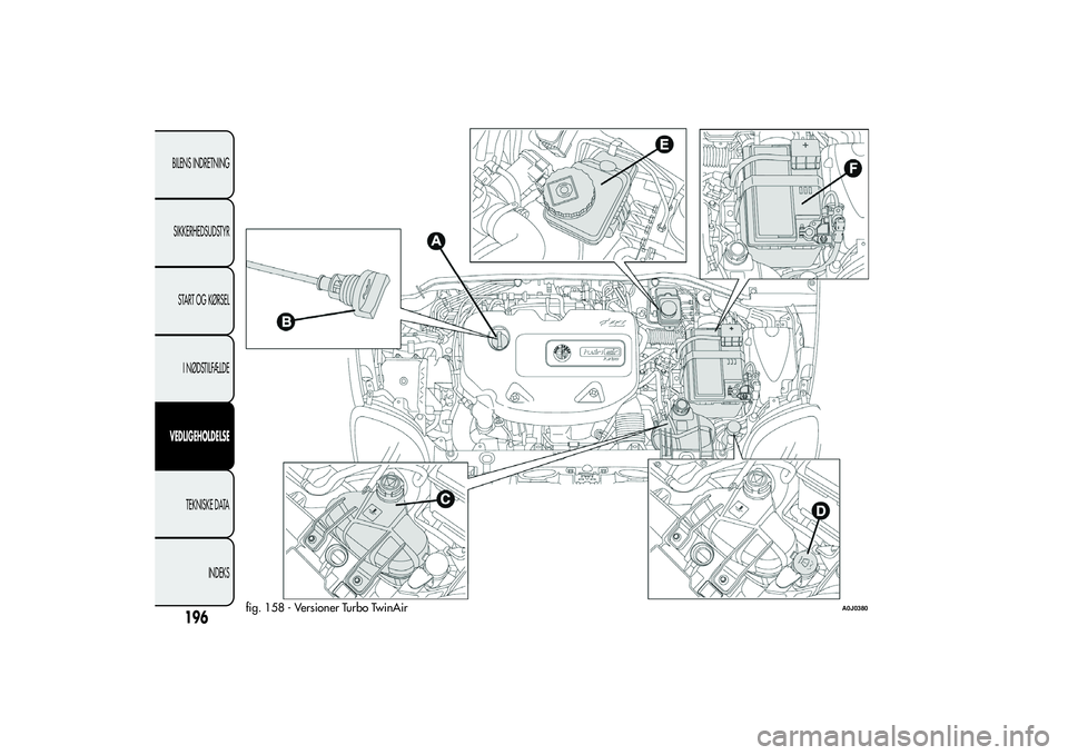 Alfa Romeo MiTo 2013  Brugs- og vedligeholdelsesvejledning (in Danish) fig. 158 - Versioner Turbo TwinAir
A0J0380
196BILENS INDRETNING
SIKKERHEDSUDSTYR
START OG KØRSEL
I NØDSTILFÆLDEVEDLIGEHOLDELSE
TEKNISKE DATA
INDEKS 