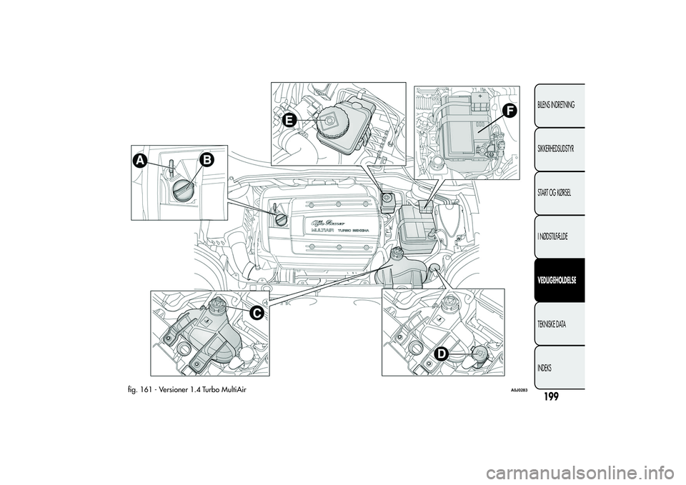 Alfa Romeo MiTo 2013 Brugs- og vedligeholdelsesvejledning (in Danish) fig. 161 - Versioner 1.4 Turbo MultiAir
A0J0283
199BILENS INDRETNING
SIKKERHEDSUDSTYR
START OG KØRSEL
I NØDSTILFÆLDEVEDLIGEHOLDELSETEKNISKE DATA
INDEKS Alfa Romeo MiTo 2013 Brugs- og vedligeholdelsesvejledning (in Danish) fig. 161 - Versioner 1.4 Turbo MultiAir
A0J0283
199BILENS INDRETNING
SIKKERHEDSUDSTYR
START OG KØRSEL
I NØDSTILFÆLDEVEDLIGEHOLDELSETEKNISKE DATA
INDEKS
