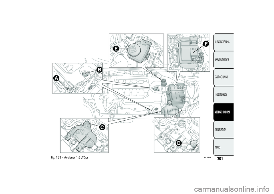 Alfa Romeo MiTo 2013 Brugs- og vedligeholdelsesvejledning (in Danish) fig. 163 - Versioner 1.6 JTD
M
A0J0200
201BILENS INDRETNING
SIKKERHEDSUDSTYR
START OG KØRSEL
I NØDSTILFÆLDEVEDLIGEHOLDELSETEKNISKE DATA
INDEKS Alfa Romeo MiTo 2013 Brugs- og vedligeholdelsesvejledning (in Danish) fig. 163 - Versioner 1.6 JTD
M
A0J0200
201BILENS INDRETNING
SIKKERHEDSUDSTYR
START OG KØRSEL
I NØDSTILFÆLDEVEDLIGEHOLDELSETEKNISKE DATA
INDEKS