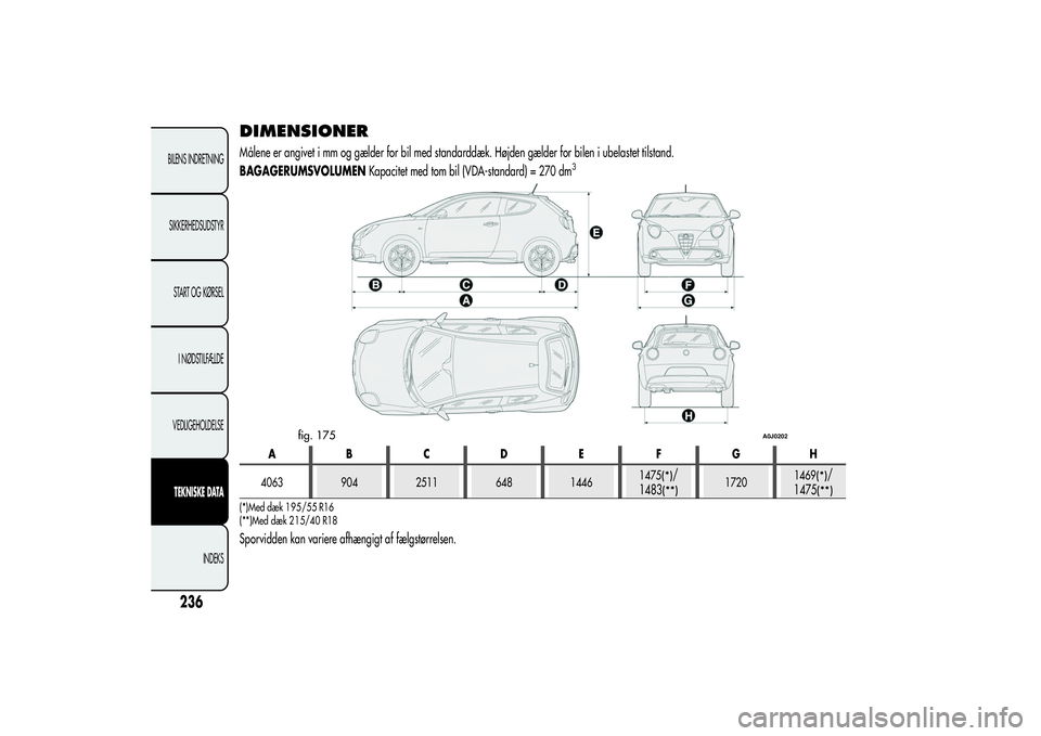 Alfa Romeo MiTo 2013 Brugs- og vedligeholdelsesvejledning (in Danish) DIMENSIONERMålene er angivet i mm og gælder for bil med standarddæk. Højden gælder for bilen i ubelastet tilstand.
BAGAGERUMSVOLUMENKapacitet med tom bil (VDA-standard) = 270 dm
3
AB CD E FGH
406 Alfa Romeo MiTo 2013 Brugs- og vedligeholdelsesvejledning (in Danish) DIMENSIONERMålene er angivet i mm og gælder for bil med standarddæk. Højden gælder for bilen i ubelastet tilstand.
BAGAGERUMSVOLUMENKapacitet med tom bil (VDA-standard) = 270 dm
3
AB CD E FGH
406