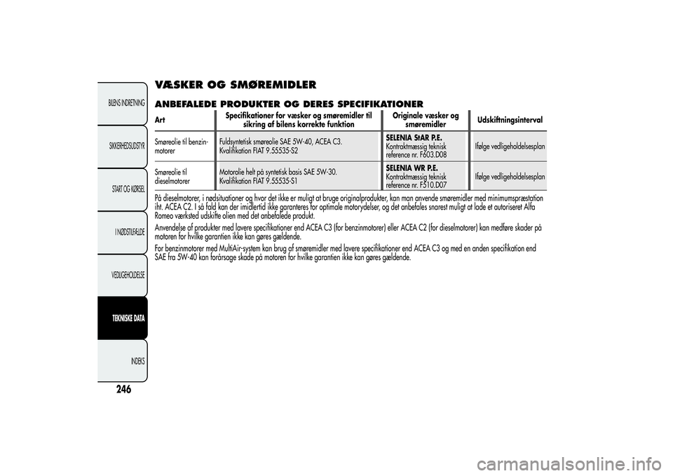 Alfa Romeo MiTo 2013  Brugs- og vedligeholdelsesvejledning (in Danish) VÆSKER OG SMØREMIDLERANBEFALEDE PRODUKTER OG DERES SPECIFIKATIONERArtSpecifikationer for væsker og smøremidler til
sikring af bilens korrekte funktionOriginale væsker og
smøremidlerUdskiftningsi