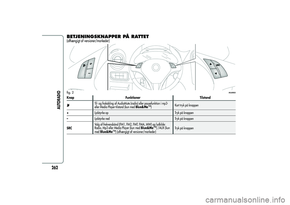 Alfa Romeo MiTo 2013 Brugs- og vedligeholdelsesvejledning (in Danish) BETJENINGSKNAPPER PÅ RATTET(afhængigt af versioner/markeder)Knap Funktioner Tilstand
Til- og frakobling af AudioMute (radio) eller pausefunktion i mp3-
eller Media Player-tilstand (kun medBlue&Me
Alfa Romeo MiTo 2013 Brugs- og vedligeholdelsesvejledning (in Danish) BETJENINGSKNAPPER PÅ RATTET(afhængigt af versioner/markeder)Knap Funktioner Tilstand
Til- og frakobling af AudioMute (radio) eller pausefunktion i mp3-
eller Media Player-tilstand (kun medBlue&Me