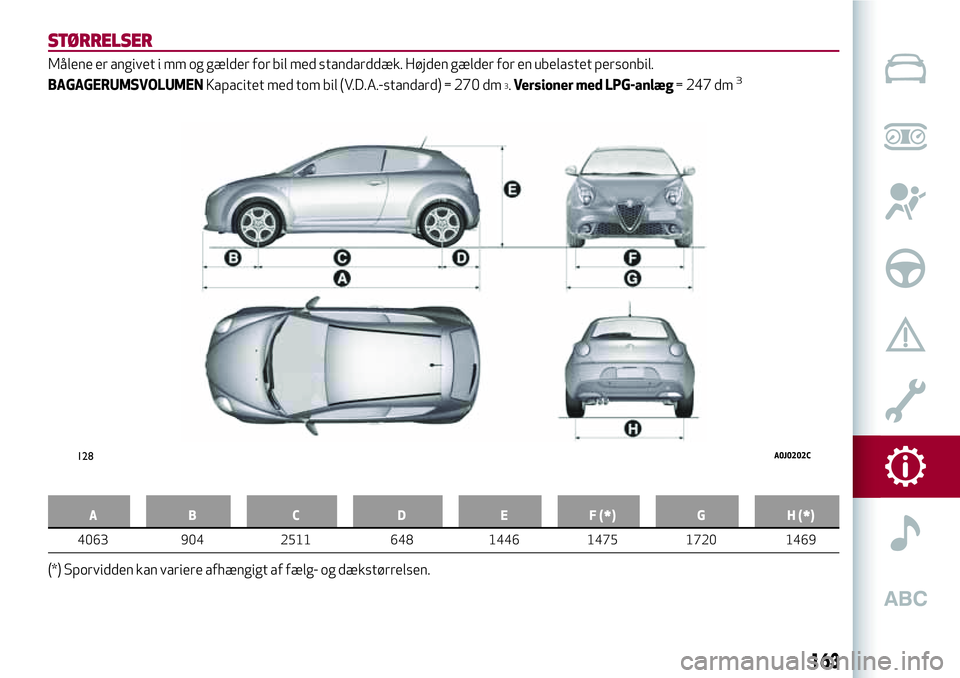 Alfa Romeo MiTo 2020  Brugs- og vedligeholdelsesvejledning (in Danish) STØRRELSER
Målene er angivet i mm og gælder for bil med standarddæk. Højden gælder for en ubelastet personbil.
BAGAGERUMSVOLUMENKapacitet med tom bil (V.D.A.-standard) = 270 dm
3.Versioner med L