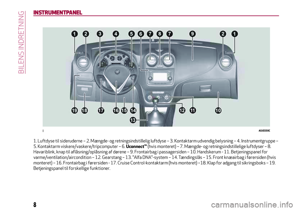 Alfa Romeo MiTo 2020 Brugs- og vedligeholdelsesvejledning (in Danish) INSTRUMENTPANEL
1. Luftdyse til sideruderne – 2. Mængde- og retningsindstillelig luftdyse – 3. Kontaktarm udvendig belysning – 4. Instrumentgruppe –
5. Kontaktarm viskere/vaskere/tripcomputer Alfa Romeo MiTo 2020 Brugs- og vedligeholdelsesvejledning (in Danish) INSTRUMENTPANEL
1. Luftdyse til sideruderne – 2. Mængde- og retningsindstillelig luftdyse – 3. Kontaktarm udvendig belysning – 4. Instrumentgruppe –
5. Kontaktarm viskere/vaskere/tripcomputer