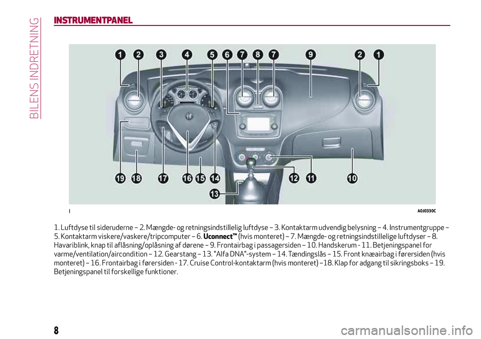 Alfa Romeo MiTo 2019  Brugs- og vedligeholdelsesvejledning (in Danish) INSTRUMENTPANEL
1. Luftdyse til sideruderne – 2. Mængde- og retningsindstillelig luftdyse – 3. Kontaktarm udvendig belysning – 4. Instrumentgruppe –
5. Kontaktarm viskere/vaskere/tripcomputer