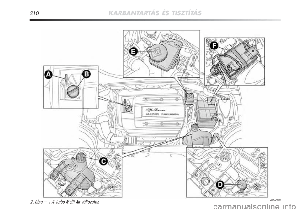 Alfa Romeo MiTo 2012 Kezelési és karbantartási útmutató (in Hungarian) 210KARBANTARTÁS ÉS TISZTÍTÁS
A0J0283m2. ábra – 1.4 Turbo Multi Air változatok Alfa Romeo MiTo 2012 Kezelési és karbantartási útmutató (in Hungarian) 210KARBANTARTÁS ÉS TISZTÍTÁS
A0J0283m2. ábra – 1.4 Turbo Multi Air változatok