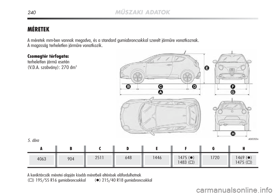 Alfa Romeo MiTo 2012  Kezelési és karbantartási útmutató (in Hungarian) 240MŰSZAKI ADATOK
5. ábraA0J0202m
MÉRETEK
A méretek mm-ben vannak megadva, és a standard gumiabroncsokkal sz\
erelt járműre vonatkoznak. 
A magasság terheletlen járműre vonatkozik.
Csomagté