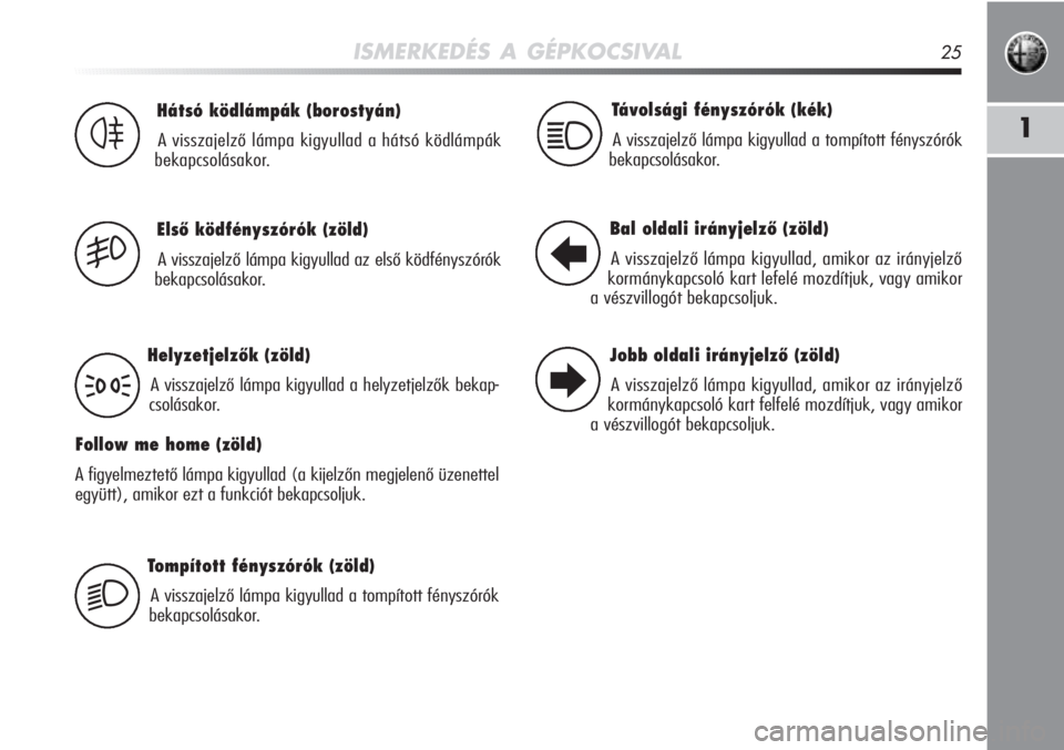 Alfa Romeo MiTo 2011  Kezelési és karbantartási útmutató (in Hungarian) ISMERKEDÉS A GÉPKOCSIVAL25
1
Tompított fényszórók (zöld)
A visszajelző lámpa kigyullad a tompított fényszórók
bekapcsolásakor.
Hátsó ködlámpák (borostyán)
A visszajelző lámpa kig