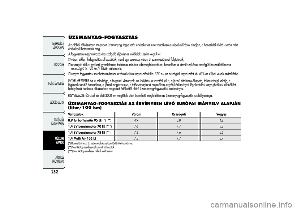 Alfa Romeo MiTo 2013 Kezelési és karbantartási útmutató (in Hungarian) ÜZEMANYAG-FOGYASZTÁSAz alábbi táblázatban megadott üzemanyag-fogyasztás értékeket az erre vonatkozó európai előírások alapján, a honosítási eljárás során mért
értékekből határ Alfa Romeo MiTo 2013 Kezelési és karbantartási útmutató (in Hungarian) ÜZEMANYAG-FOGYASZTÁSAz alábbi táblázatban megadott üzemanyag-fogyasztás értékeket az erre vonatkozó európai előírások alapján, a honosítási eljárás során mért
értékekből határ