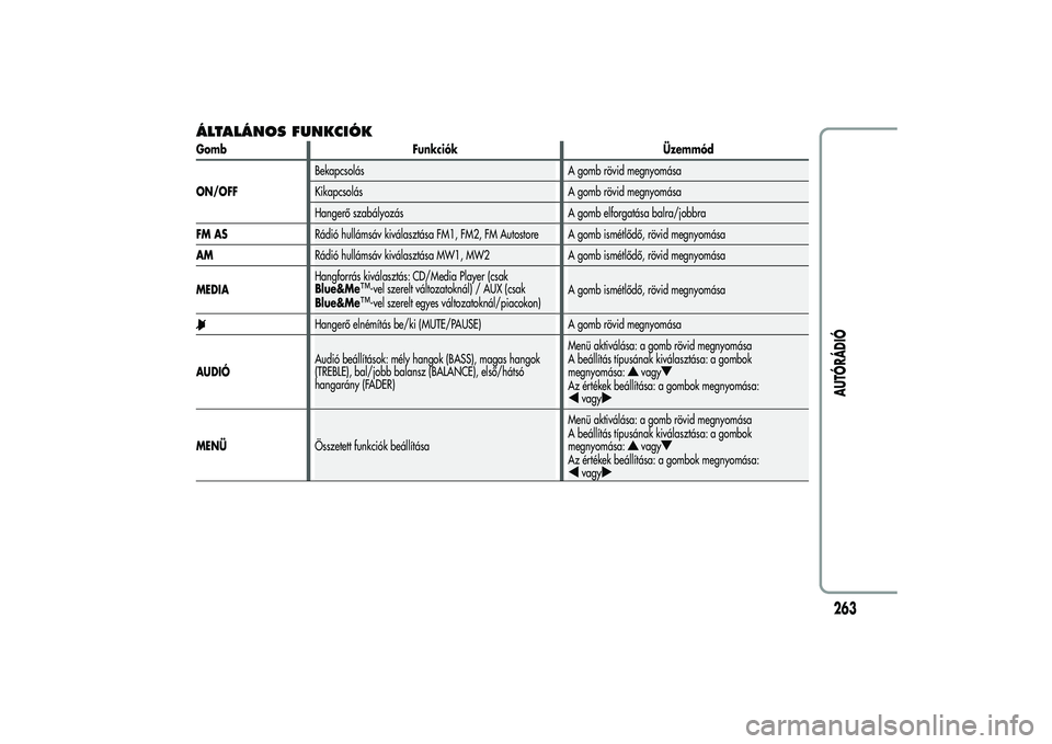Alfa Romeo MiTo 2013  Kezelési és karbantartási útmutató (in Hungarian) ÁLTALÁNOS FUNKCIÓKGomb Funkciók Üzemmód
ON/OFFBekapcsolás A gomb rövid megnyomása
Kikapcsolás A gomb rövid megnyomása
Hangerő szabályozás A gomb elforgatása balra/jobbra
FM ASRádió h