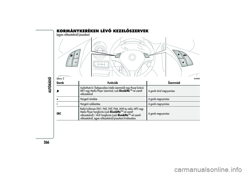Alfa Romeo MiTo 2013  Kezelési és karbantartási útmutató (in Hungarian) KORMÁNYKERÉKEN LÉVŐ KEZELŐSZERVEK(egyes változatoknál/piacokon)Gomb Funkciók Üzemmód
AudioMute ki-/bekapcsolása (rádió üzemmód) vagy Pause funkció
MP3 vagy Media Player üzemmód, csak