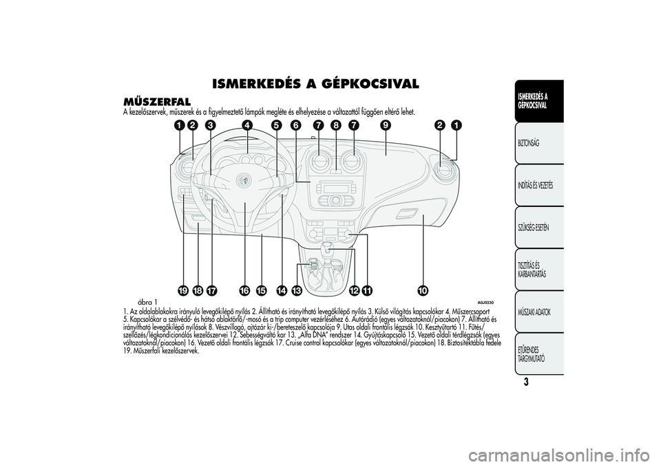 Alfa Romeo MiTo 2013  Kezelési és karbantartási útmutató (in Hungarian) ISMERKEDÉS A GÉPKOCSIVAL
MŰSZERFALA kezelőszervek, műszerek és a figyelmeztető lámpák megléte és elhelyezése a változattól függően eltérő lehet.1. Az oldalablakokra irányuló leveg�