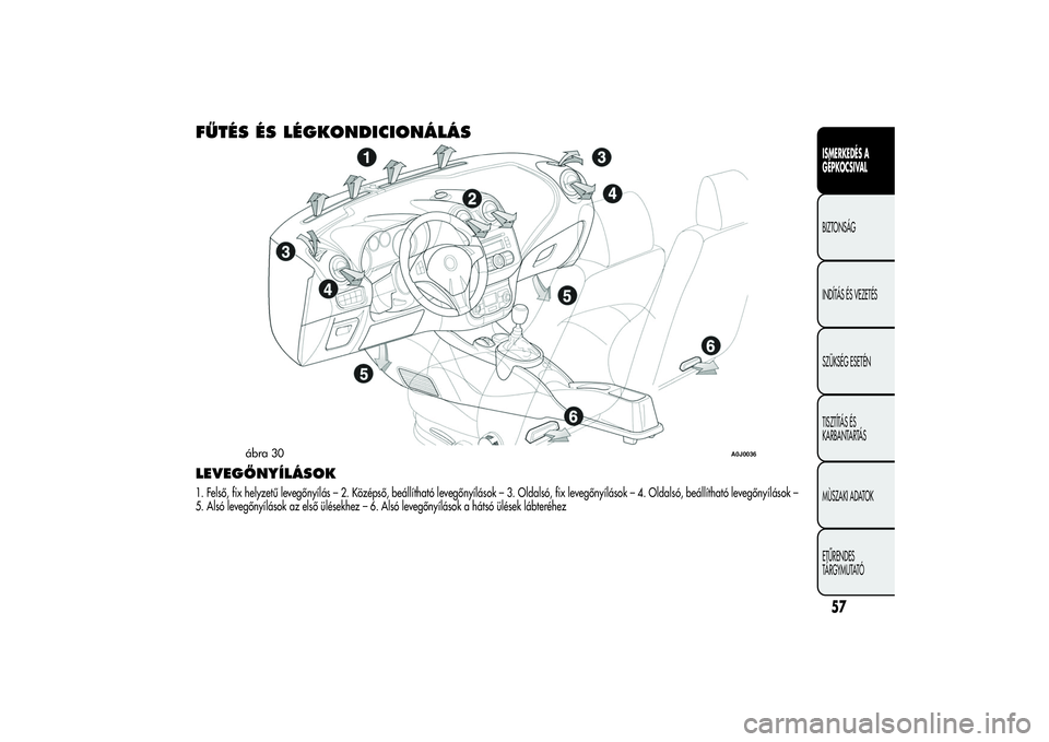Alfa Romeo MiTo 2013  Kezelési és karbantartási útmutató (in Hungarian) FŰTÉS ÉS LÉGKONDICIONÁLÁSLEVEGŐNYÍLÁSOK1. Felső, fix helyzetű levegőnyílás – 2. Középső, beállítható levegőnyílások – 3. Oldalsó, fix levegőnyílások – 4. Oldalsó, be