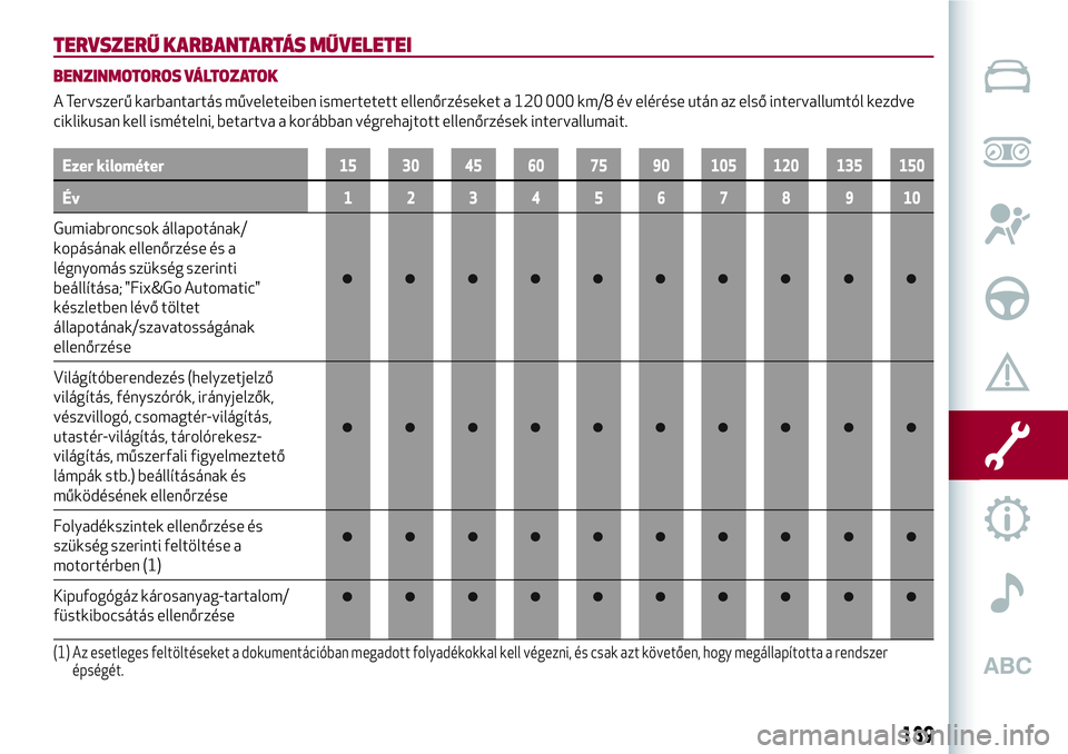 Alfa Romeo MiTo 2021  Kezelési és karbantartási útmutató (in Hungarian) TERVSZERŰ KARBANTARTÁS MŰVELETEI
BENZINMOTOROS VÁLTOZATOK
A Tervszerű karbantartás műveleteiben ismertetett ellenőrzéseket a 120 000 km/8 év elérése után az első intervallumtól kezdve
c