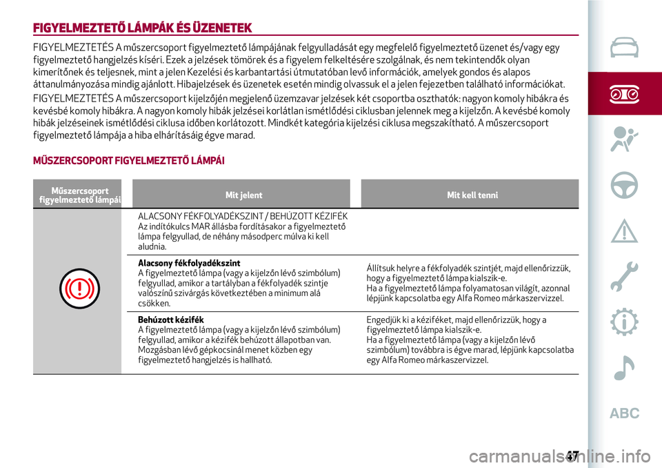 Alfa Romeo MiTo 2018  Kezelési és karbantartási útmutató (in Hungarian) FIGYELMEZTETŐ LÁMPÁK ÉS ÜZENETEK
FIGYELMEZTETÉS A műszercsoport figyelmeztető lámpájának felgyulladását egy megfelelő figyelmeztető üzenet és/vagy egy
figyelmeztető hangjelzés kís�