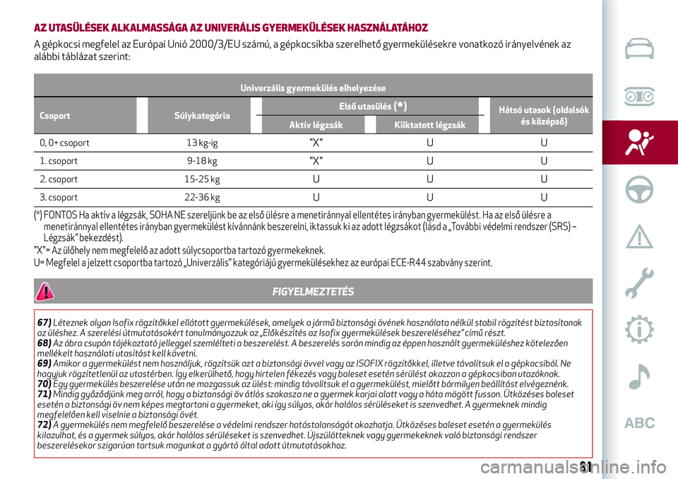 Alfa Romeo MiTo 2021  Kezelési és karbantartási útmutató (in Hungarian) AZ UTASÜLÉSEK ALKALMASSÁGA AZ UNIVERÁLIS GYERMEKÜLÉSEK HASZNÁLATÁHOZ
A gépkocsi megfelel az Európai Unió 2000/3/EU számú, a gépkocsikba szerelhető gyermekülésekre vonatkozó irányelv