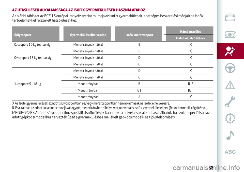 Alfa Romeo MiTo 2021  Kezelési és karbantartási útmutató (in Hungarian) AZ UTASÜLÉSEK ALKALMASSÁGA AZ ISOFIX GYERMEKÜLÉSEK HASZNÁLATÁHOZ
Az alábbi táblázat az ECE 16 európai irányelv szerint mutatja az Isofix gyermekülések lehetséges beszerelési módjait a