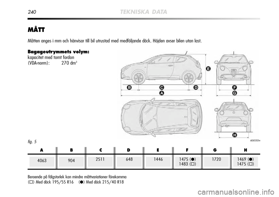 Alfa Romeo MiTo 2012  Drift- och underhållshandbok (in Swedish) 240TEKNISKA DATA
fig. 5A0J0202m
MÅTT
Måtten anges i mm och hänvisar till bil utrustad med medföljande däck. Höjden avser bilen utan last.
Bagageutr ymmets volym: 
kapacitet med tomt fordon 
(VDA
