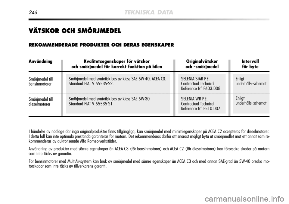 Alfa Romeo MiTo 2011  Drift- och underhållshandbok (in Swedish) Smörjmedel med syntetisk bas av klass SAE 5W-40, ACEA C3.
Standard FIAT 9.55535-S2.
Smörjmedel med syntetisk bas av klass SAE 5W-30
Standard FIAT 9.55535-S1Enligt
underhålls- schemat
Enligt
underh�